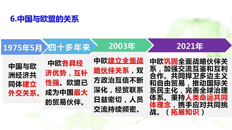 8.3 区域性国际组织 课件-2023-2024学年高中政治统编版选择性必修一当代国际政治与经济 (2)06