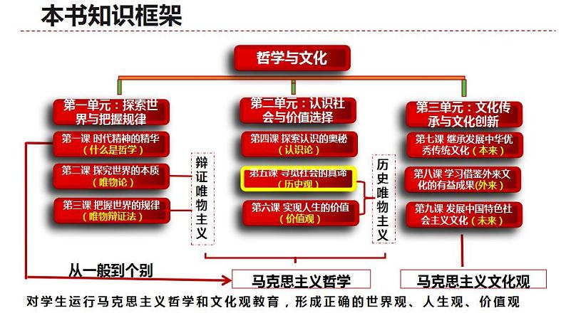 8.3正确对待外来文化课件-2023-2024学年高中政治统编版必修四哲学与文化01