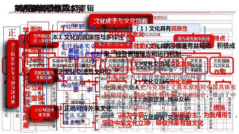 8.3正确对待外来文化课件-2023-2024学年高中政治统编版必修四哲学与文化02