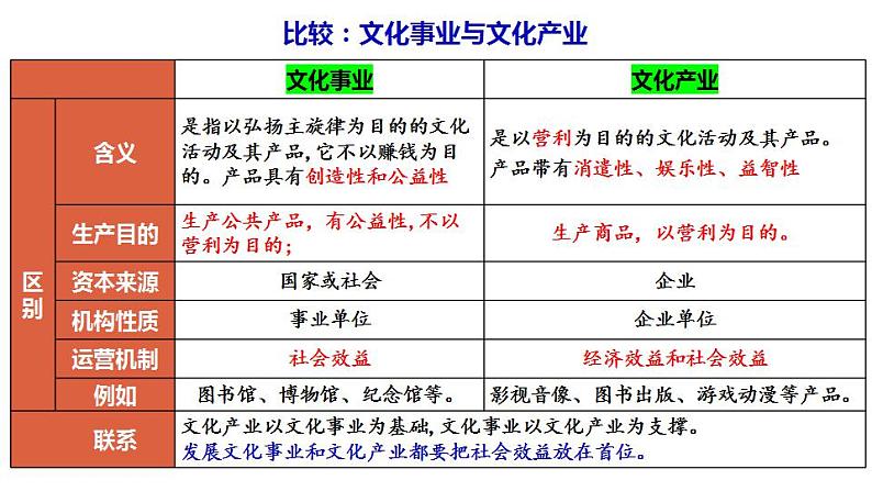 8.3正确对待外来文化课件-2023-2024学年高中政治统编版必修四哲学与文化08