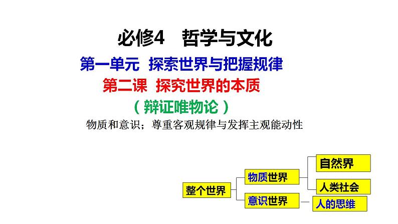 必修四第二课  探究世界的本质-2024年高考政治一轮复习课件（统编版）第2页