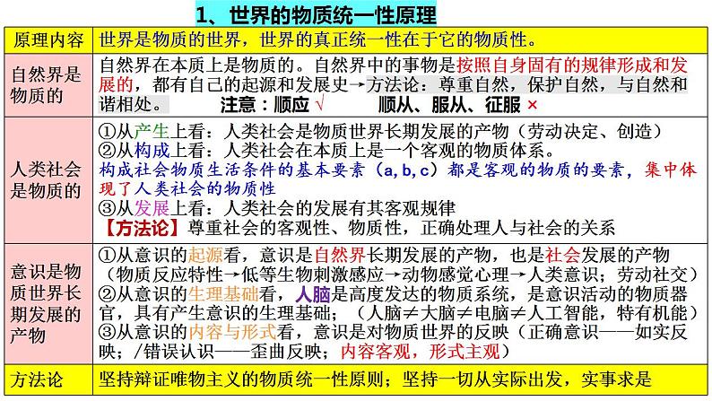 必修四第二课  探究世界的本质-2024年高考政治一轮复习课件（统编版）第7页