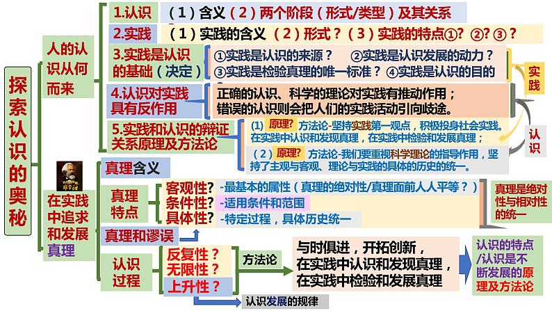 必修四第五课 寻觅社会的真谛-2024年高考政治一轮复习课件（统编版）第2页