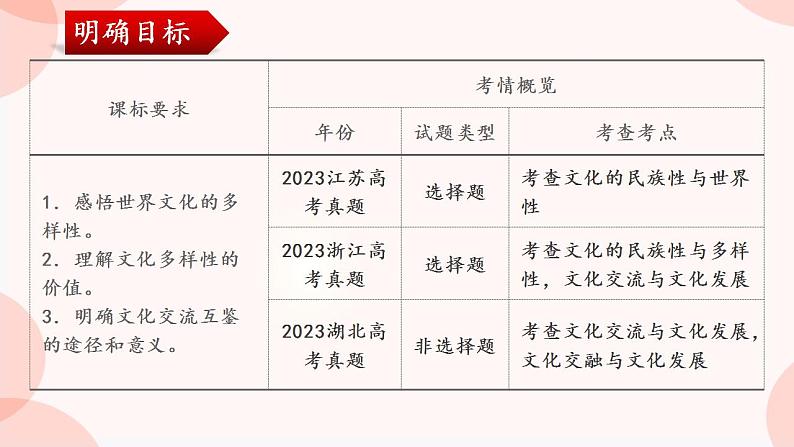 第八课 学习借鉴外来文化的有益成果 课件 -2024届高考政治一轮复习统编版必修四哲学与文化08