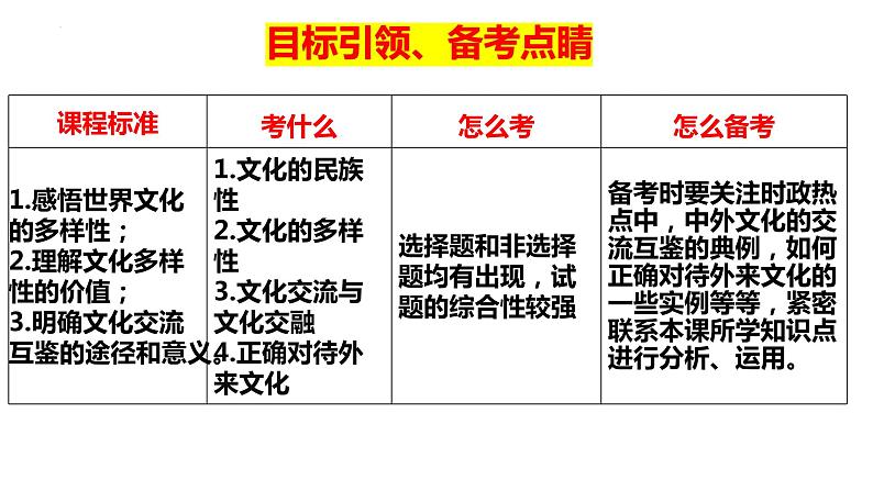 第八课 学习借鉴外来文化的有益成果课件-2024届高考政治一轮复习统编版必修四哲学与文化05