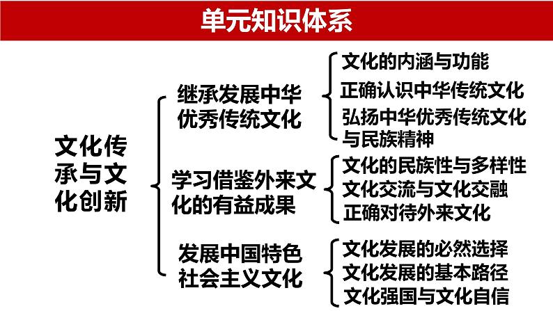 第八课 学习借鉴外来文化的有益成果课件-2024届高考政治一轮复习统编版必修四哲学与文化02