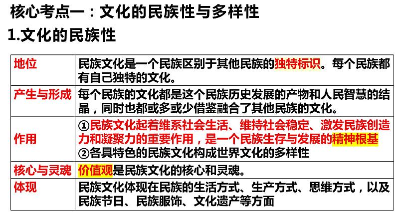 第八课 学习借鉴外来文化的有益成果课件-2024届高考政治一轮复习统编版必修四哲学与文化08