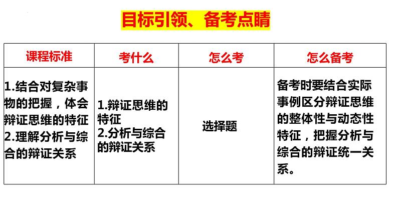 第八课把握辩证分合课件-2024届高考政治一轮复习统编版选择性必修三逻辑与思维第5页