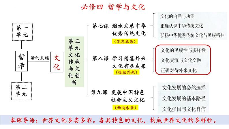 第八课学习借鉴外来文化的有益成果课件-2024届高考政治一轮复习统编版必修四哲学与文化第2页