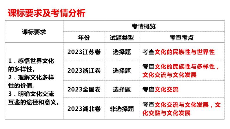 第八课学习借鉴外来文化的有益成果课件-2024届高考政治一轮复习统编版必修四哲学与文化第5页