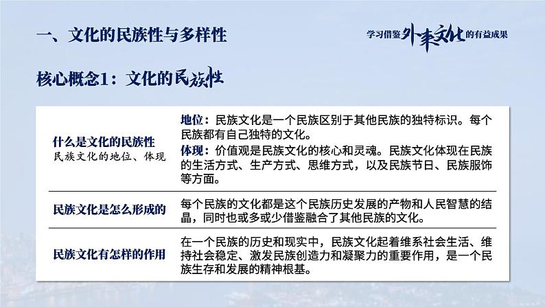 第八课学习借鉴外来文化的有益成果课件-2024届高考政治一轮复习统编版必修四哲学与文化+06