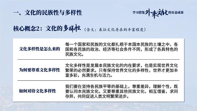 第八课学习借鉴外来文化的有益成果课件-2024届高考政治一轮复习统编版必修四哲学与文化+07