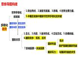 第二单元 世界多极化课件-2024届高三政治一轮复习统编版选择性必修一当代国际政治与经济