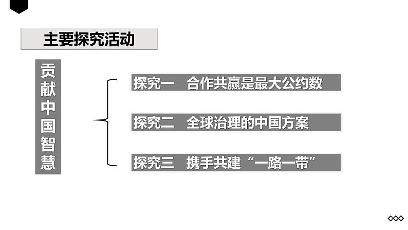 第二单元 综合探究 贡献中国智慧课件-2023-2024学年高中政治统编版选择性必修一当代国际政治与经济+第3页