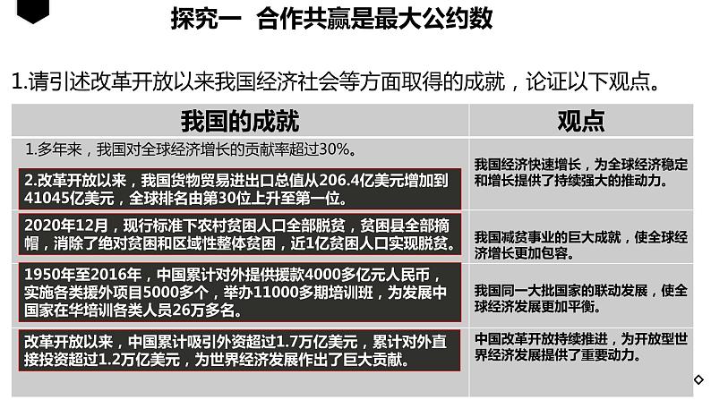 第二单元 综合探究 贡献中国智慧课件-2023-2024学年高中政治统编版选择性必修一当代国际政治与经济+第5页