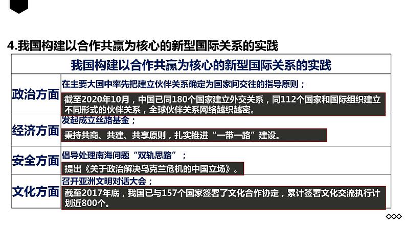 第二单元 综合探究 贡献中国智慧课件-2023-2024学年高中政治统编版选择性必修一当代国际政治与经济+第8页