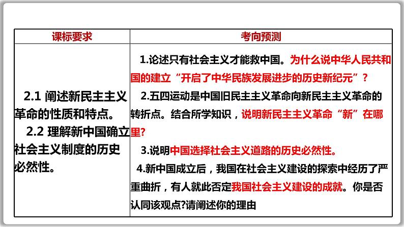 第二课  只有社会主义才能救中国 课件-2024届高考政治一轮复习统编版必修一中国特色社会主义第6页