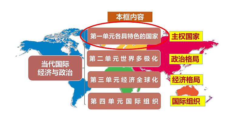 第二课 国家的结构形式 期中复习课件-2023-2024学年高中政治统编版选择性必修一当代国际政治与经济第1页