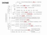 第二课 国家的结构形式 期中复习课件-2023-2024学年高中政治统编版选择性必修一当代国际政治与经济