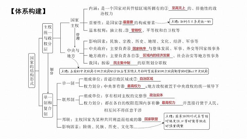 第二课 国家的结构形式 期中复习课件-2023-2024学年高中政治统编版选择性必修一当代国际政治与经济第3页