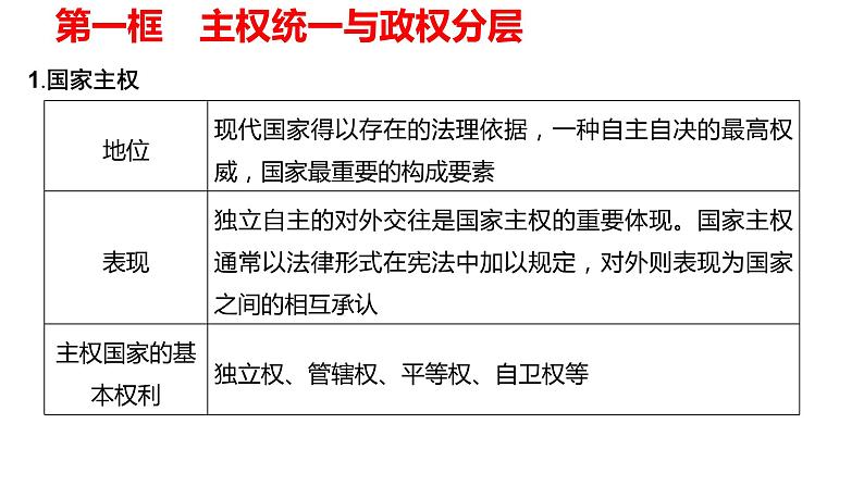 第二课 国家的结构形式 期中复习课件-2023-2024学年高中政治统编版选择性必修一当代国际政治与经济第4页