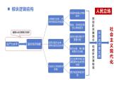 第二课 我国的社会主义市场经济体制教学分析课件-2023-2024学年高中政治统编版必修二经济与社会