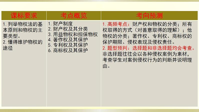 第二课 依法有效保护财产权复习课件-2024届高考政治一轮复习统编版选择性必修二法律与生活第3页