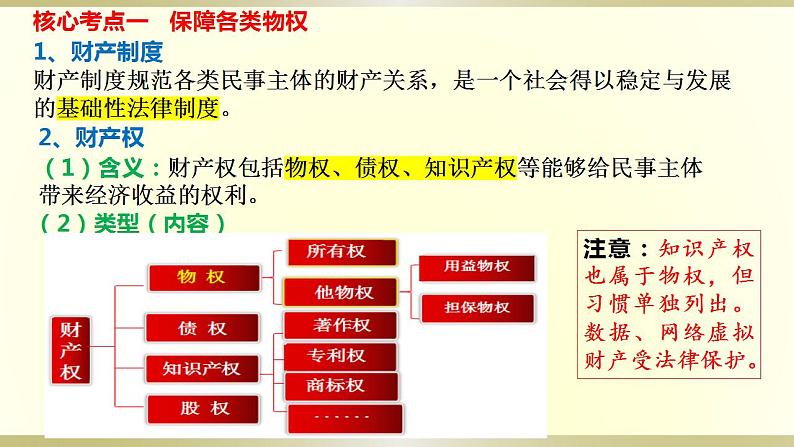 第二课 依法有效保护财产权复习课件-2024届高考政治一轮复习统编版选择性必修二法律与生活第4页