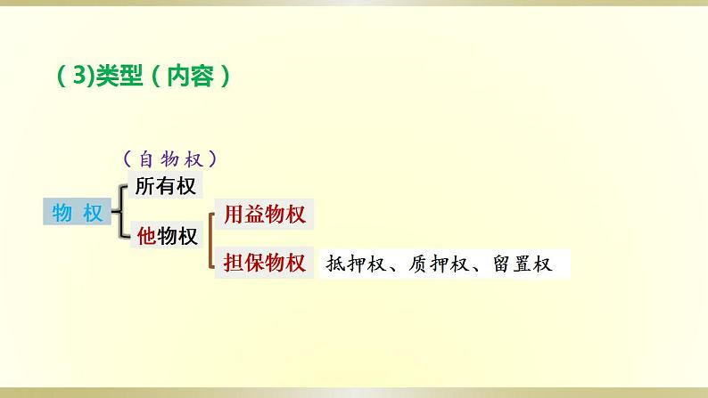 第二课 依法有效保护财产权复习课件-2024届高考政治一轮复习统编版选择性必修二法律与生活第7页