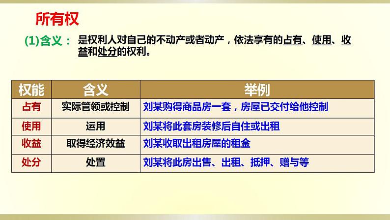 第二课 依法有效保护财产权复习课件-2024届高考政治一轮复习统编版选择性必修二法律与生活第8页