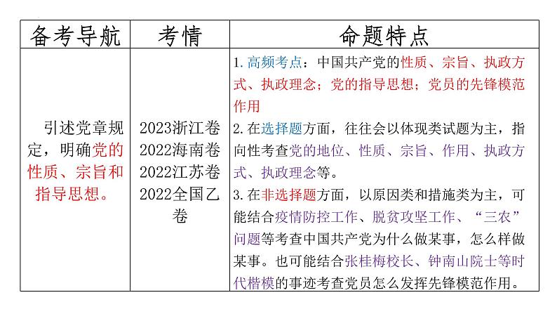 第二课中国共产党的先进性课件-2024届高考政治一轮复习统编版必修三政治与法治02