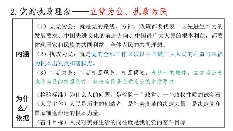 第二课中国共产党的先进性课件-2024届高考政治一轮复习统编版必修三政治与法治08