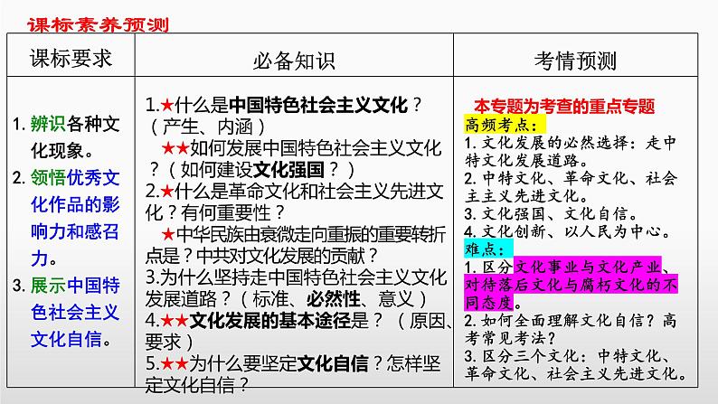 第九课发展中国特色社会主义文化课件-2024届高考政治一轮复习统编版必修四哲学与文化第3页