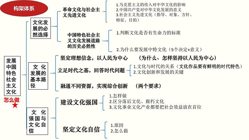 第九课发展中国特色社会主义文化课件-2024届高考政治一轮复习统编版必修四哲学与文化第4页