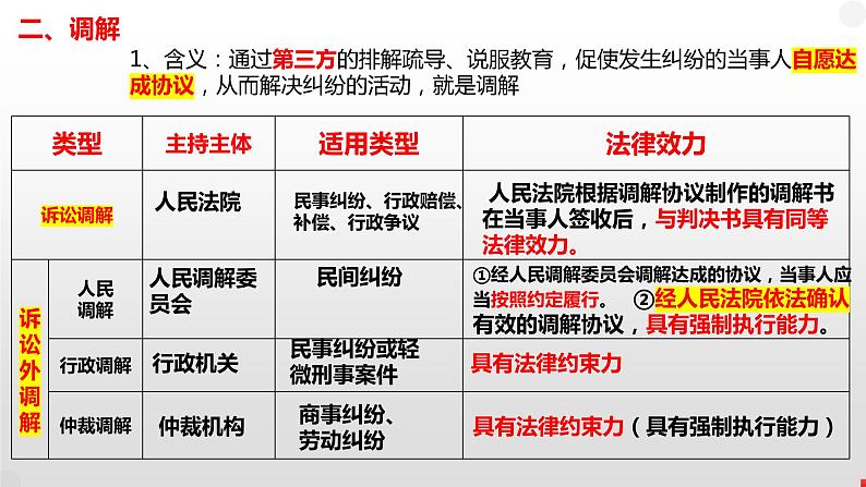 第九课纠纷的多元解决方式课件-2024届高考政治一轮复习统编版选择性必修二法律与生活06