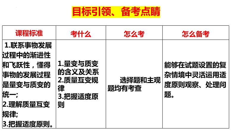第九课理解质量互变课件-2024届高考政治一轮复习统编版选择性必修三逻辑与思维第5页