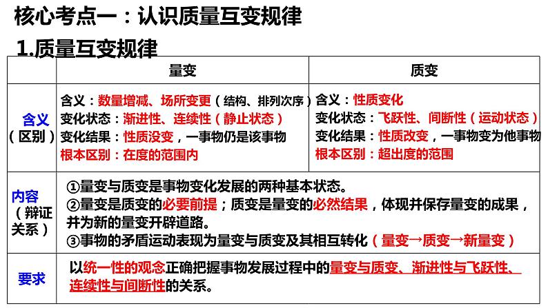 第九课理解质量互变课件-2024届高考政治一轮复习统编版选择性必修三逻辑与思维第8页