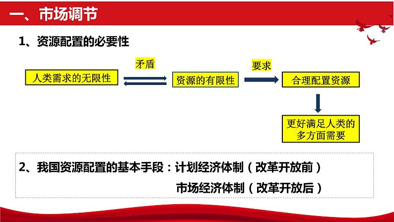 2.1 充分发挥市场在资源配置中的决定性作用 同步练习-2023-2024学年高中政治统编版必修二经济与社会课件PPT06