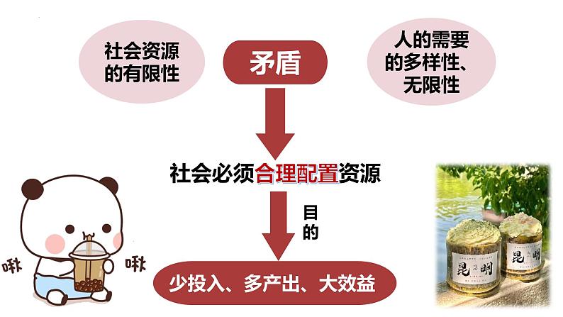 2.1充分发挥市场在资源配置中的决定性作用课件-2023-2024学年高中政治统编版必修二经济与社会 (1)第6页