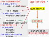 2.1充分发挥市场在资源配置中的决定性作用课件-2023-2024学年高中政治统编版必修二经济与社会