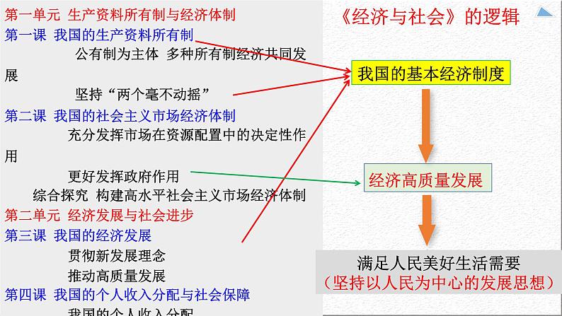 2.1充分发挥市场在资源配置中的决定性作用课件-2023-2024学年高中政治统编版必修二经济与社会第1页