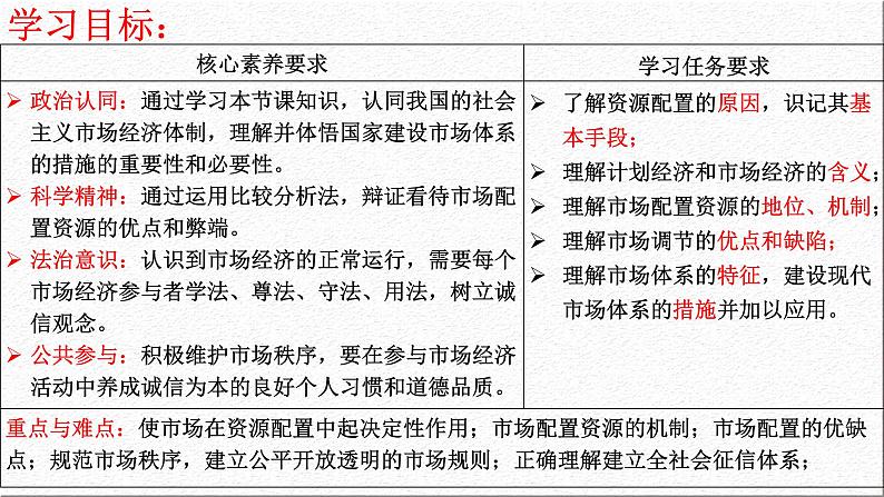 2.1充分发挥市场在资源配置中的决定性作用课件-2023-2024学年高中政治统编版必修二经济与社会第3页