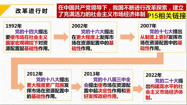 2.1充分发挥市场在资源配置中的决定性作用课件-2023-2024学年高中政治统编版必修二经济与社会第7页