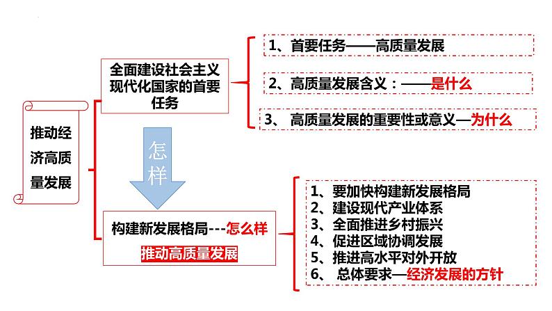 3.2推动高质量发展课件-2023-2024学年高中政治统编版必修二经济与社会02