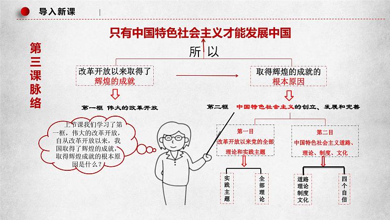 3.2中国特色社会主义的创立、发展和完善（课件）高一政治（统编版必修1）02