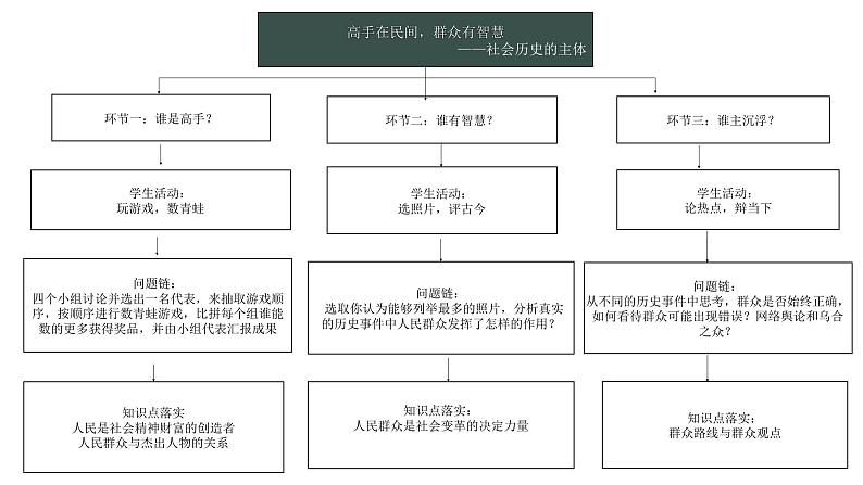 5.3社会历史的的主体课件-2023-2024学年高中政治统编版必修四哲学与文化02