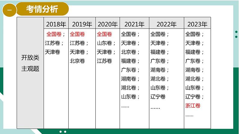 开放性试题解题方法——以短文类和提纲类为例课件-浙江省2024届高考政治一轮复习统编版第3页