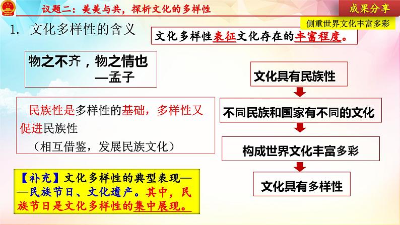 第八课 学习借鉴外来文化的有益成果 课件-2024届高考政治一轮复习统编版必修四哲学与文化第5页