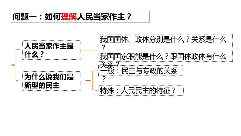 第二单元 人民当家作主 课件-2024届高考政治一轮复习统编版必修三政治与法治第5页