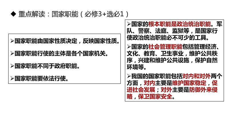 第二单元 人民当家作主 课件-2024届高考政治一轮复习统编版必修三政治与法治第6页